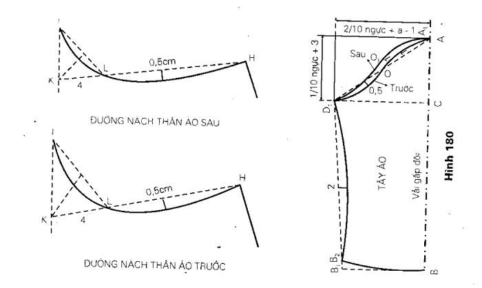 Công thức cắt phần tay FLY88 tặng nạp đầu 188K Trang Chủ Fly88.Com Uy Tín Đẳng Cấp Số 1 Châu Á dành cho nhân viên nữ thời trang, chuẩn nhất