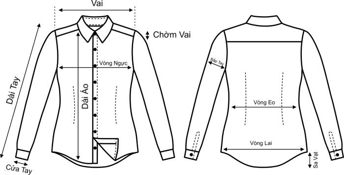 Cấu tạo cơ bản của FLY88 tặng nạp đầu 188K nữ đẹp nhân viên may nhất định phải biết