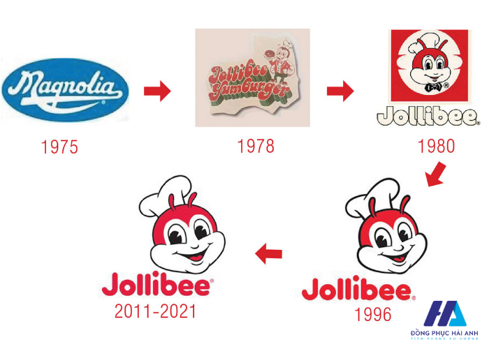 Jollibee sử dụng hình ảnh chú ong chăm chỉ và vui vẻ làm logo đại diện