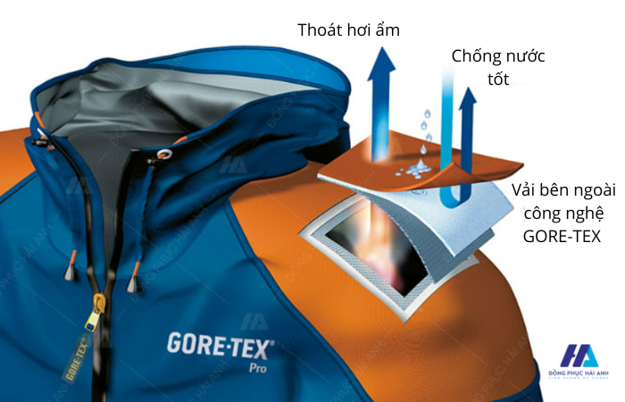 FLy88 quaytay.tv bóng đá vải Gore-Tex may áo gió- Nhà Cái FLY88.COM Xanh Chín, Uy Tín Tặng 188k Flai88 cá cược thể thao