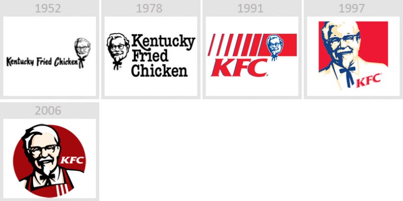 FLy88 quaytay.tv bóng đá KFC số 2 Logo Nhà Cái FLY88.COM Xanh Chín, Uy Tín Tặng 188k KFC