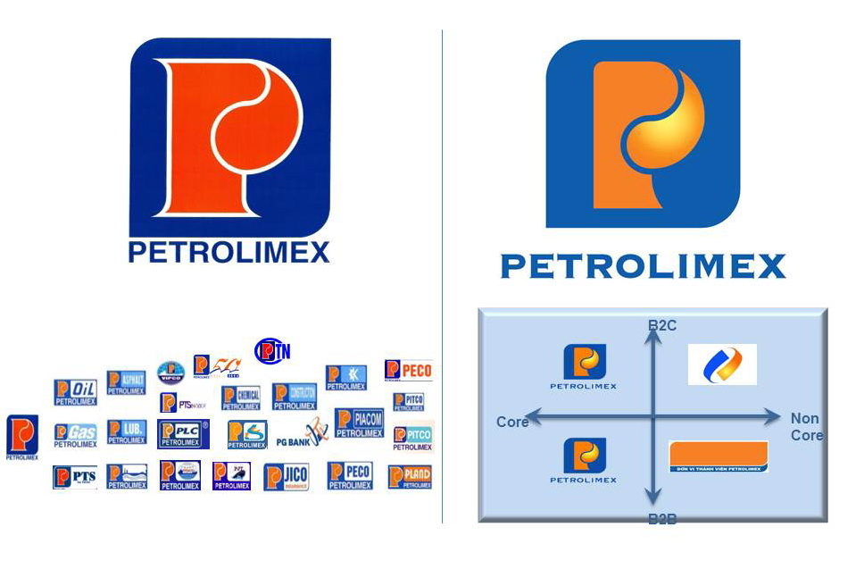 Logo trên Nhà Cái FLY88.COM Xanh Chín, Uy Tín Tặng 188k Petrolimex