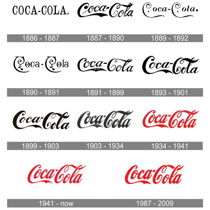 Sự thay đổi thiết kế logo của Coca Cola qua từng thời kỳ 
