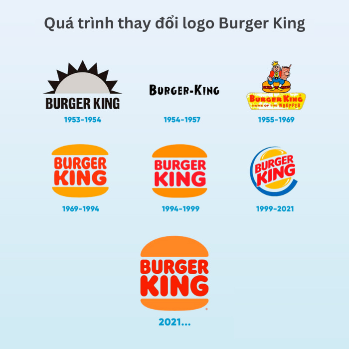 Ý nghĩa trong thiết kế logo của Burger King